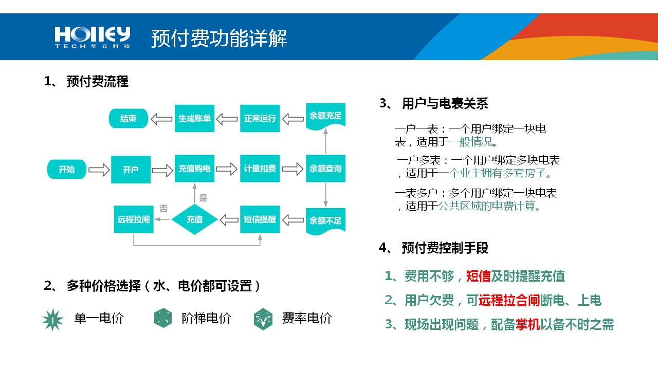 幻灯片19.JPG